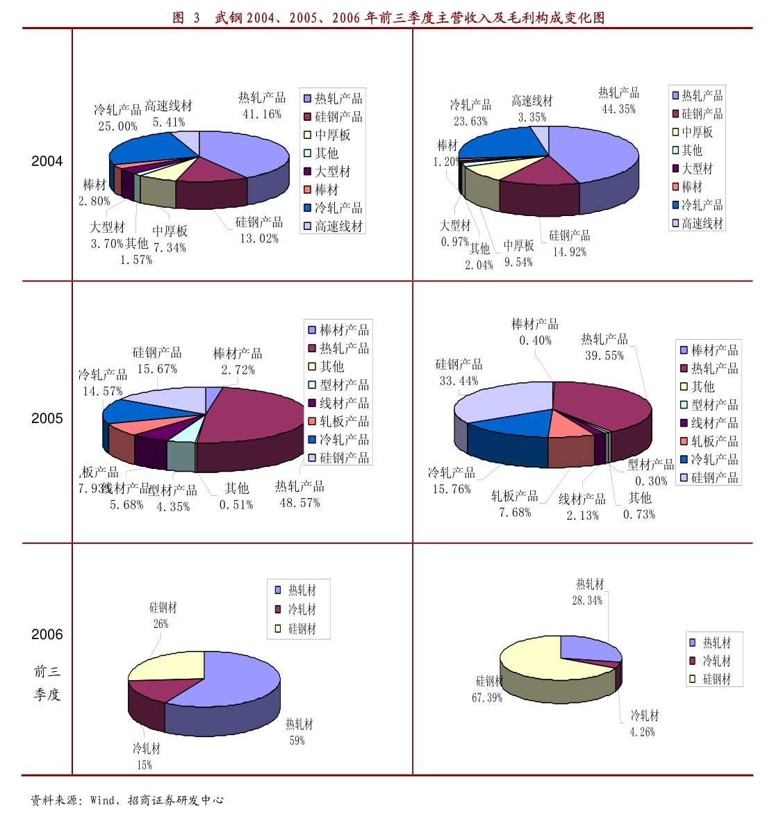 浙江震元 子公司股權內部整合，震元連鎖收購同源健康管理100%股權