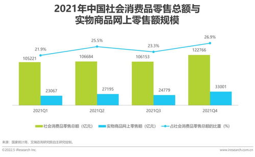 2022年中國互聯(lián)網(wǎng)CPS營銷生態(tài)白皮書 聚焦滁州互聯(lián)網(wǎng)銷售的發(fā)展與機(jī)遇