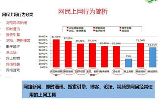 滁州汽車用品企業(yè) 互聯(lián)網(wǎng)時(shí)代的營銷新策略