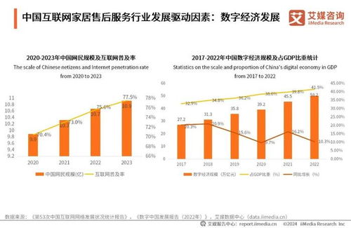 2024年中國互聯(lián)網(wǎng)家居售后服務(wù)市場發(fā)展趨勢解析——以滁州互聯(lián)網(wǎng)銷售為例