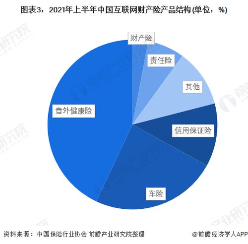 2022年中國(guó)互聯(lián)網(wǎng)財(cái)產(chǎn)險(xiǎn)行業(yè)競(jìng)爭(zhēng)格局及市場(chǎng)份額分析 專業(yè)中介渠道崛起與滁州實(shí)踐啟示
