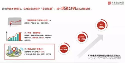從一張光盤到一鍵購(gòu)房 中國(guó)房地產(chǎn)互聯(lián)網(wǎng)營(yíng)銷進(jìn)步簡(jiǎn)史