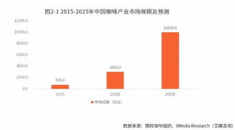 被互聯(lián)網(wǎng)逼至墻角？星巴克中國(guó)運(yùn)籌新零售，力圖回血以趨吉避兇！